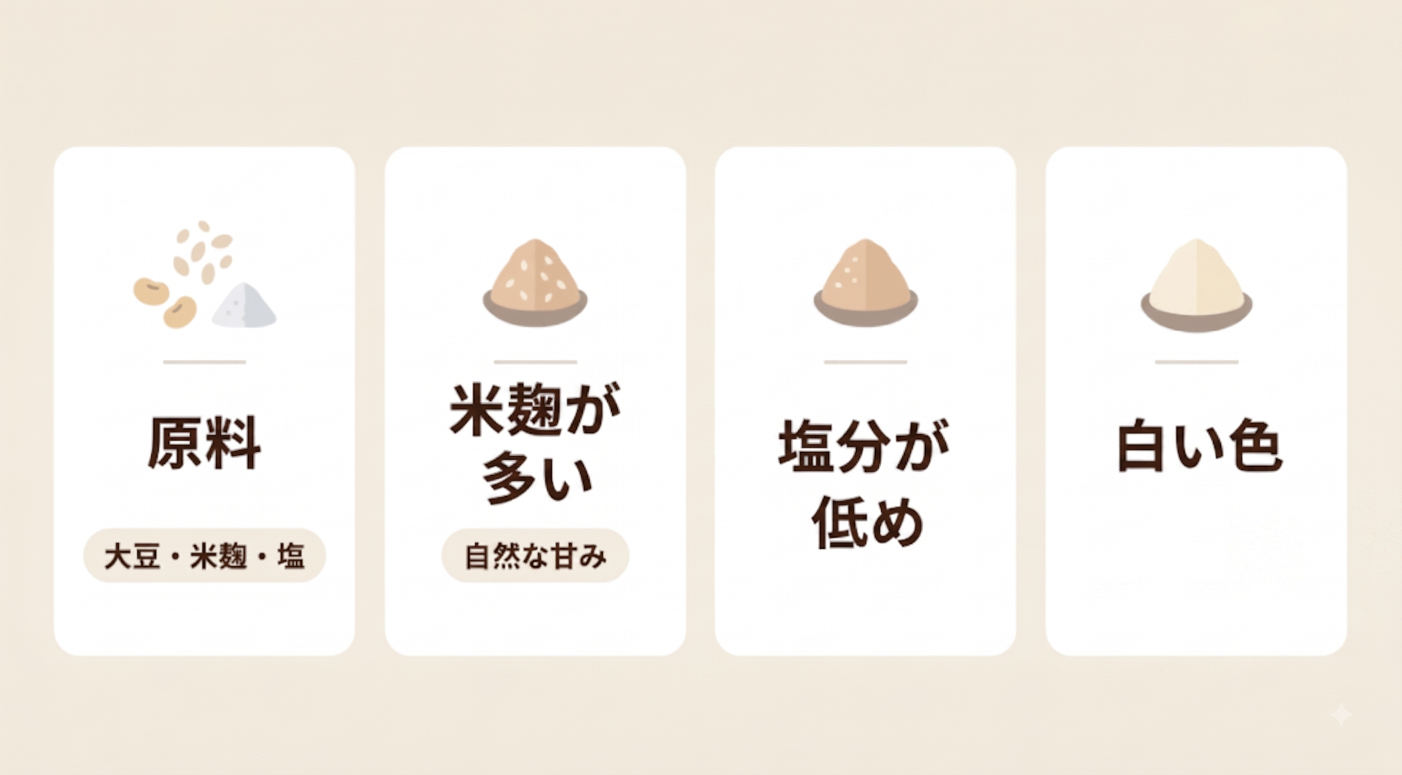 白味噌の特徴整理(原料=大豆・米麹・塩/米麹が多い=自然な甘み/塩分が低め/白い色)
