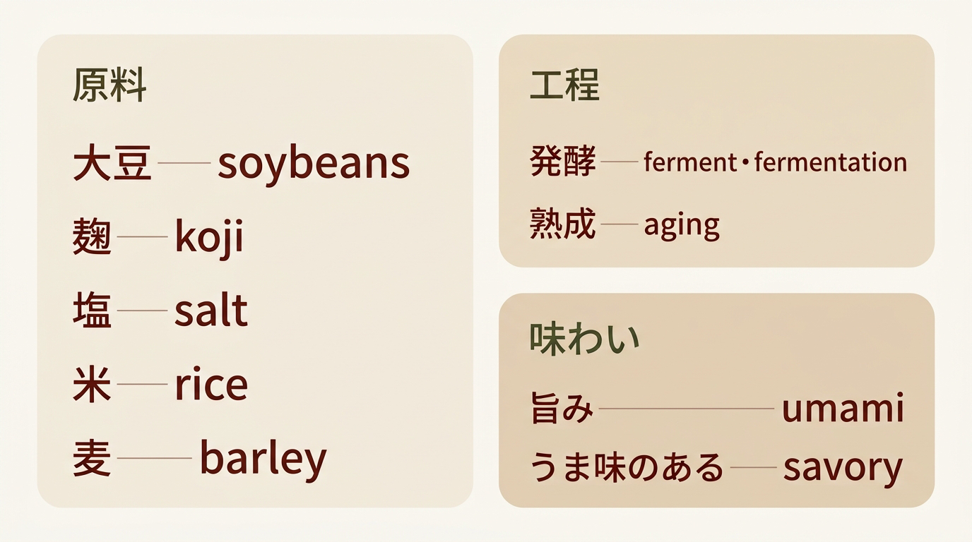 味噌の原料・工程・味わいを表す英単語一覧(soybeans, koji, salt, ferment, aging, umami, savoryなど)