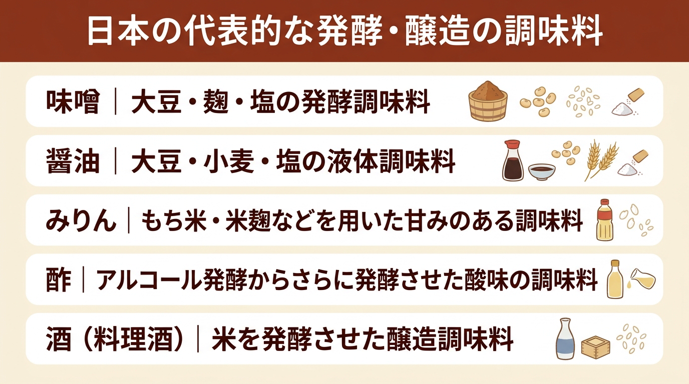 日本の代表的な発酵・醸造の調味料|味噌・醤油・みりん・酢・酒