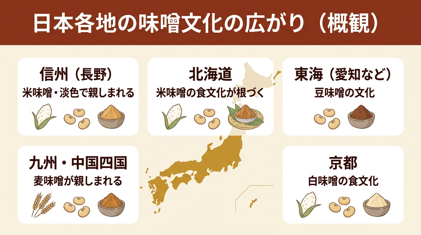 日本各地の味噌文化の広がり｜信州・北海道・東海・九州中国四国・京都